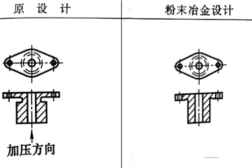 粉末冶金設(shè)計(jì)修改