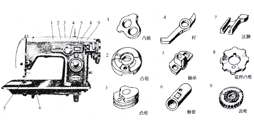 縫紉機中的粉末冶金零件